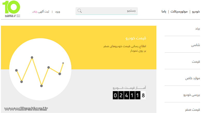 اسامی سایت های تبلیغاتی رایگان,بزرگترین سایت نیازمندیهای ایران,بزرگترین سایت های تبلیغاتی رایگان