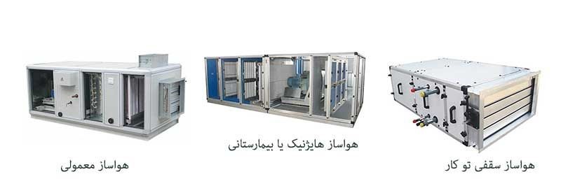 انواع دستگاه هواساز,شرکت مهندسی تهویه نگار,هواساز چیست