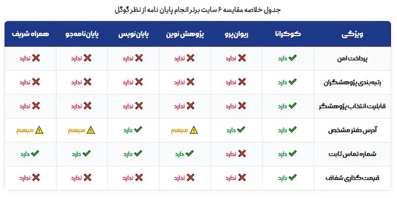 بهترین سایت انجام پایان نامه پزشکی در ایران انجام پایان نامه,انجام پایان نامه پزشکی,نوشتن پایان نامه پزشکی