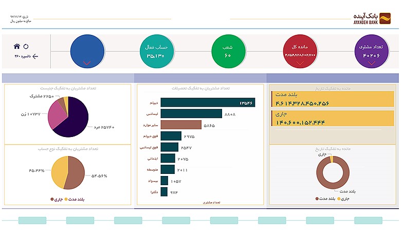 آموزش Power BI,آموزش داشبورد با Power BI,طراحی داشبورد با Power BI