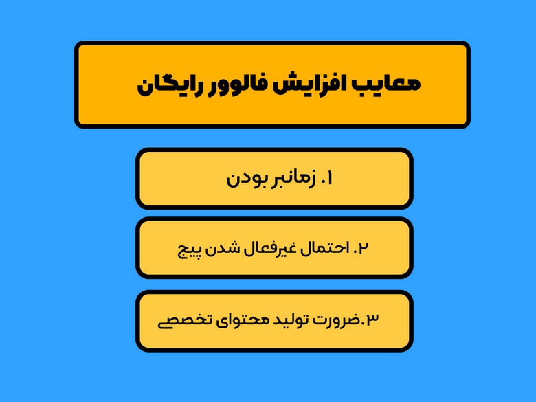 حذف فالوور فیک,سایت اینبو,فالوور واقعی