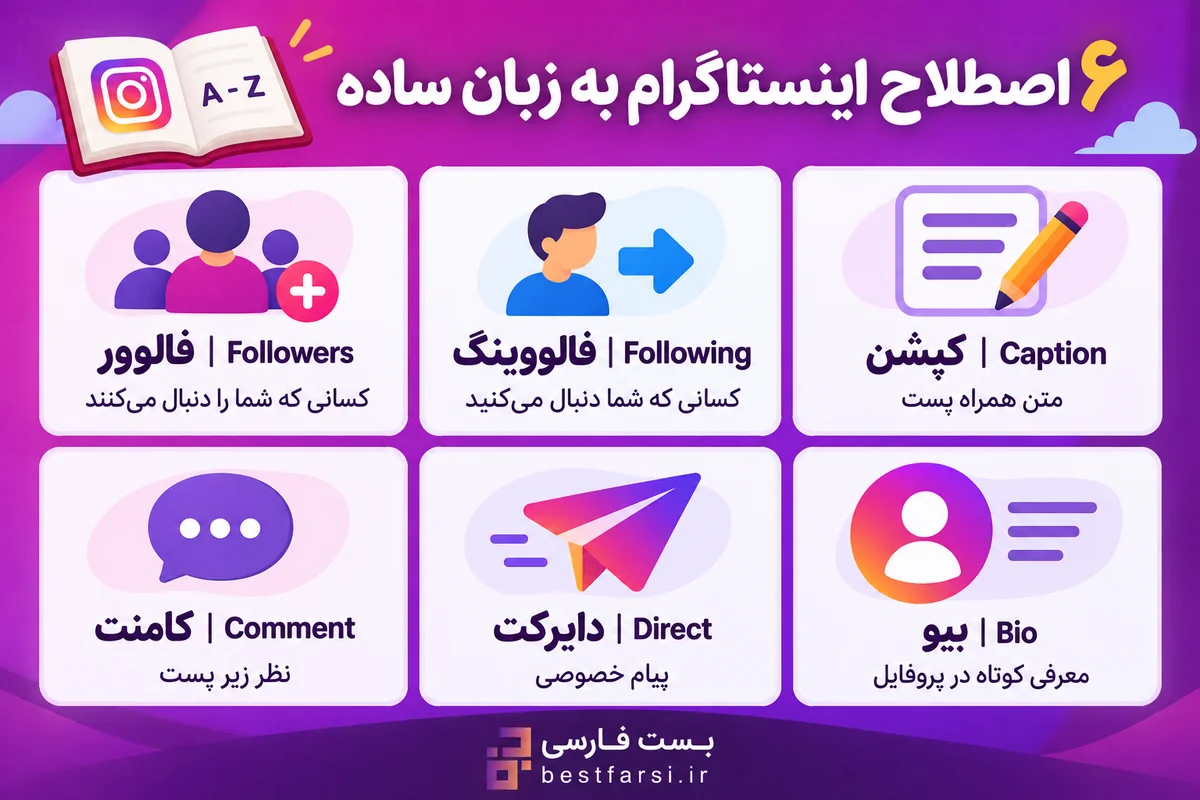 آشنایی با تمام اصطلاحات اینستاگرام اصطلاحات اینستاگرام,معرفی اصطلاحات اینستاگرام,اصطلاحات اینستاگرام