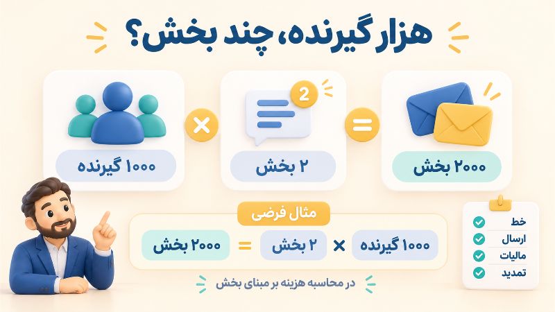 ویژگی های یک پنل پیامکی مناسب برای کسب وکارها چیست؟