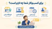 ویژگی های یک پنل پیامکی مناسب برای کسب وکارها چیست؟