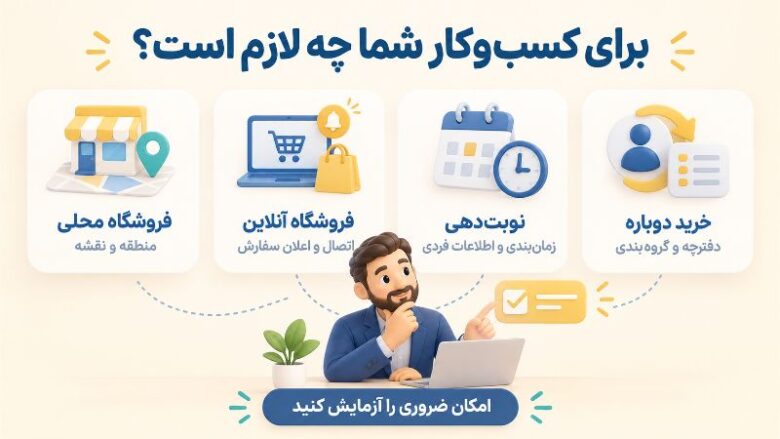 ویژگی های یک پنل پیامکی مناسب برای کسب وکارها چیست؟ ویژگی های یک پنل پیامکی مناسب برای کسب وکارها چیست؟