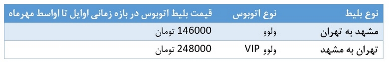 اسنپ تریپ,بلیط اتوبوس مشهد تهران,قیمت بلیط اتوبوس