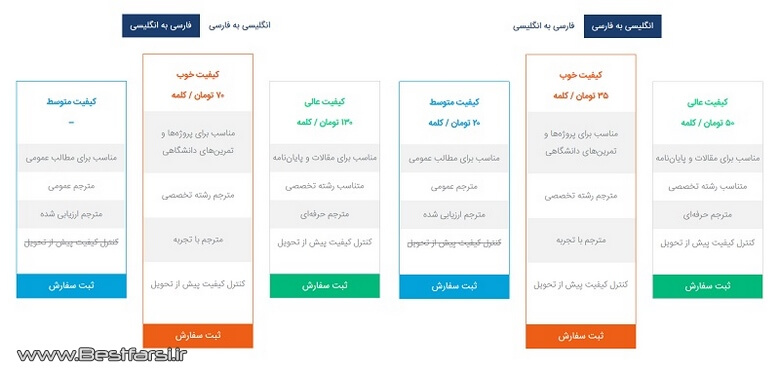 بهترین سایت برای ترجمه,بهترین سایت برای ترجمه متن انگلیسی به فارسی,بهترین سایت ترجمه متن