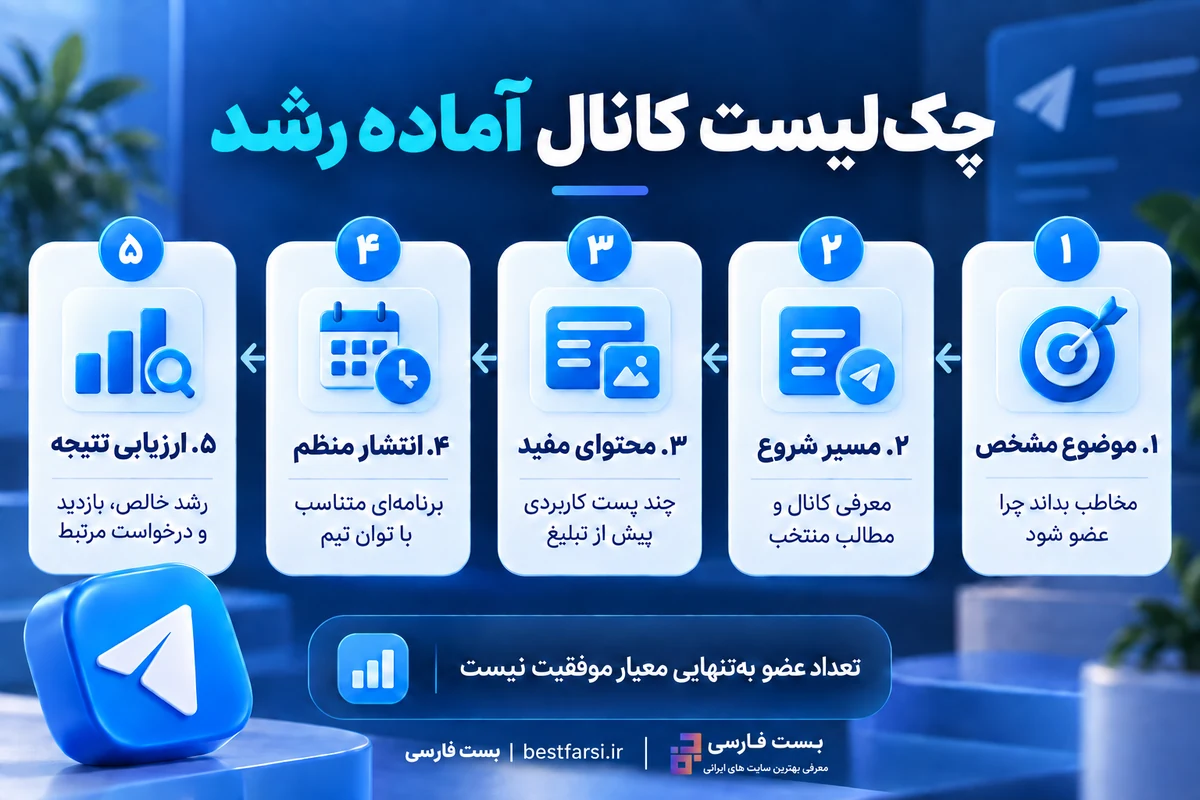 چرا بعضی کانال های تلگرام خیلی زود شلوغ میشوند؟ راز رشد سریع اعضای کانال اینفوگرافیک پنج مرحله آمادهسازی کانال تلگرام: موضوع مشخص، مسیر شروع، محتوای مفید، انتشار منظم و ارزیابی نتیجه