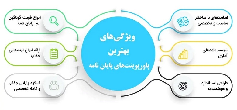 چطور قالب پاورپوینت مناسب برای دفاع پایان نامه انتخاب کنیم؟ بهترین قالب پاورپوینت,دانلود قالب پاورپوینت دفاع,بهترین قالب پاورپوینت